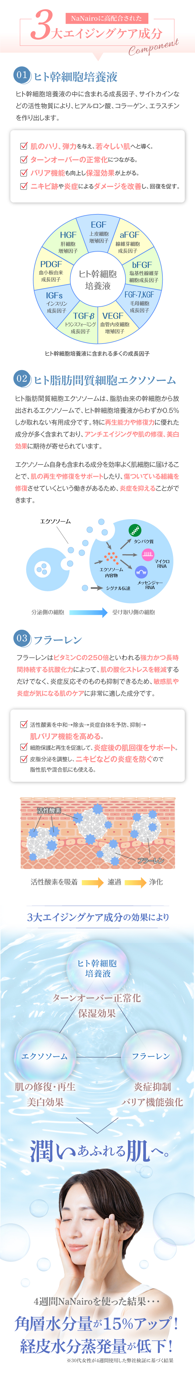 NaNairoスキンケアローション＆クリーム